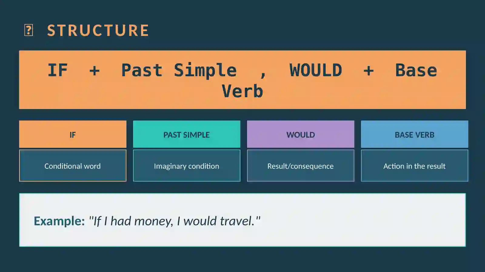 ENGLISH GRAMMAR SECOND CONDITIONAL 4