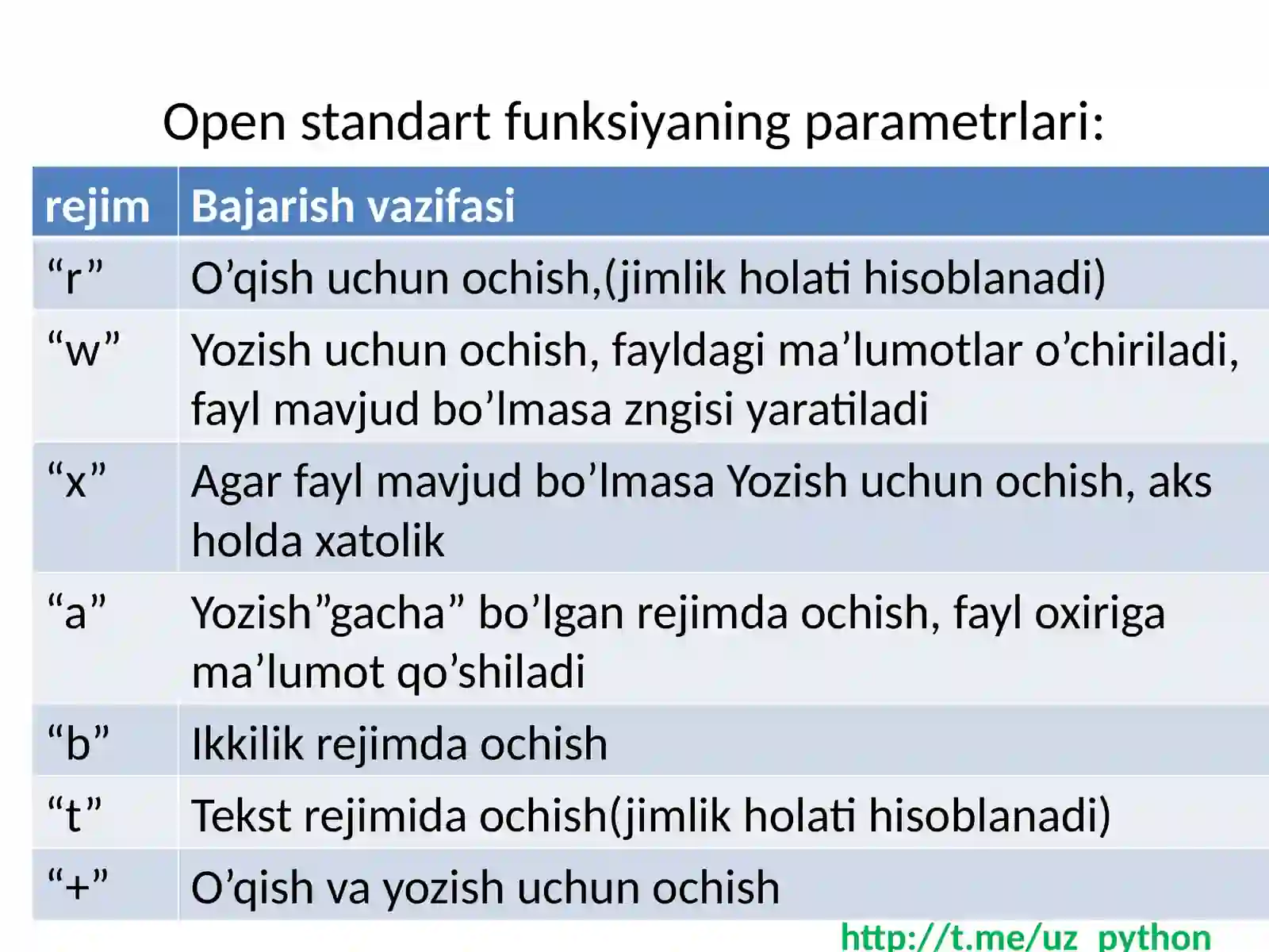 PYTHONda fayllar bilan ishlash 4