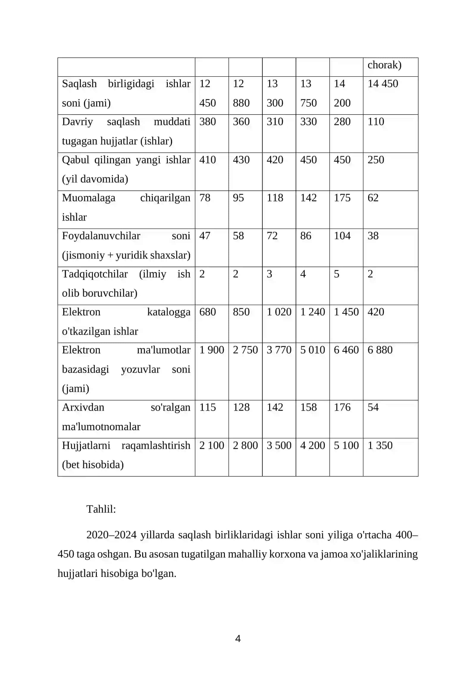 SURXONDARYO VILOYATI SHERABOD TUMANI IQTISODIYOT VA MOLIYA BO‘LIMI.BITIRUV YAKUNIY AMALIYOT HISOBOTI 4