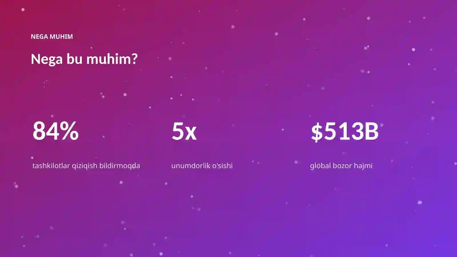 AI INSIGHTS • PREMIUM TAQDIMOT 4