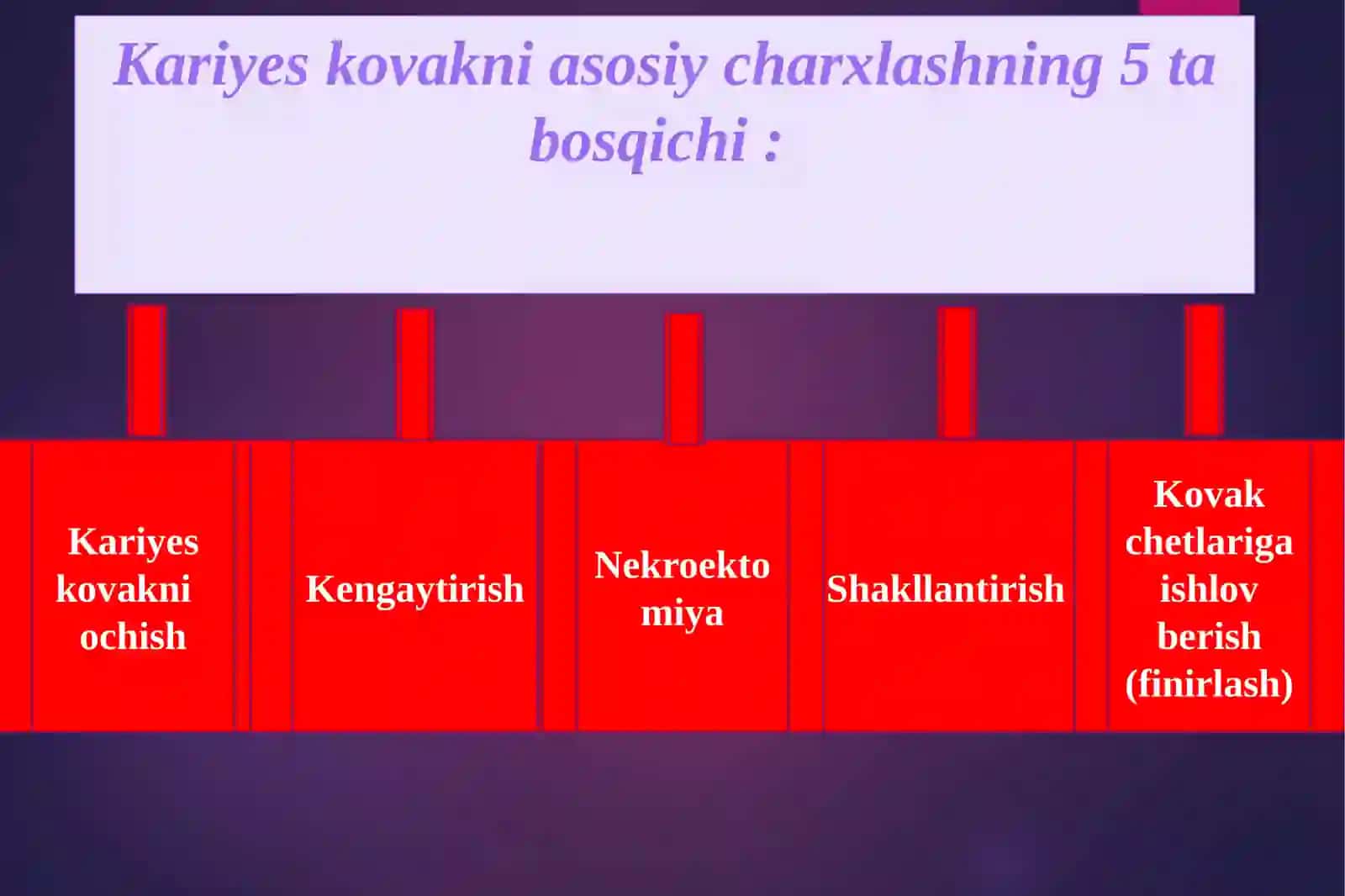 TISH QATTIQ TO’QIMASINI CHARXLASH ASOSLARI 4