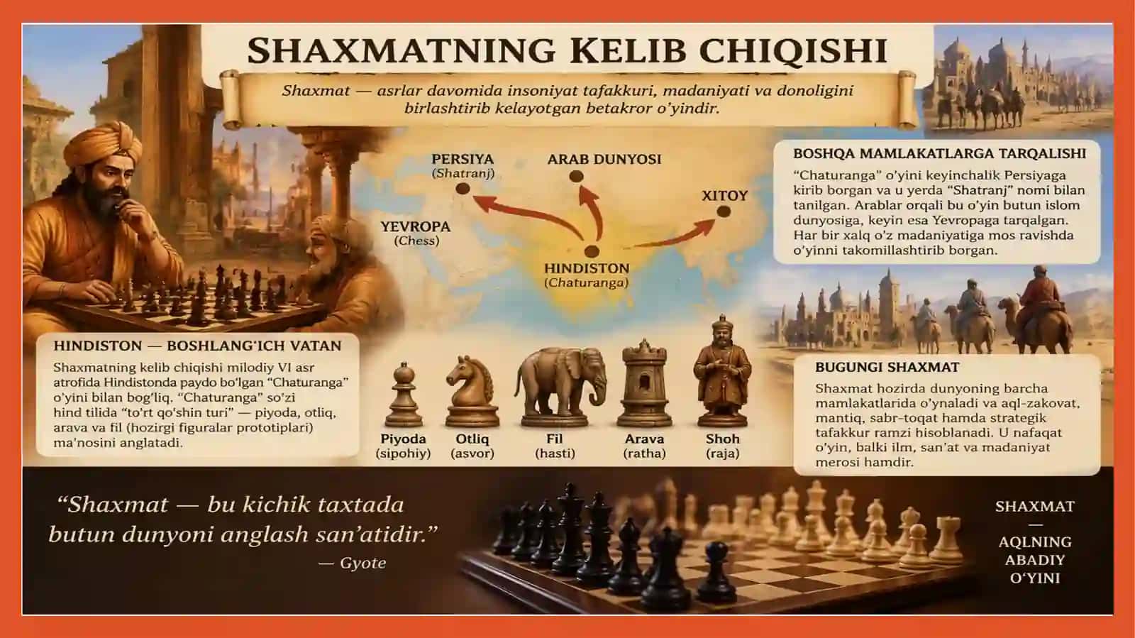 Shaxmat o'yinining kelib chiqishi va rivojlanish tarixi 4