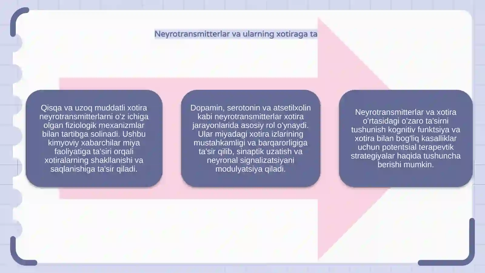 Qisqa va uzoq muddatli xotiraning fziologik mexanizmlari 4
