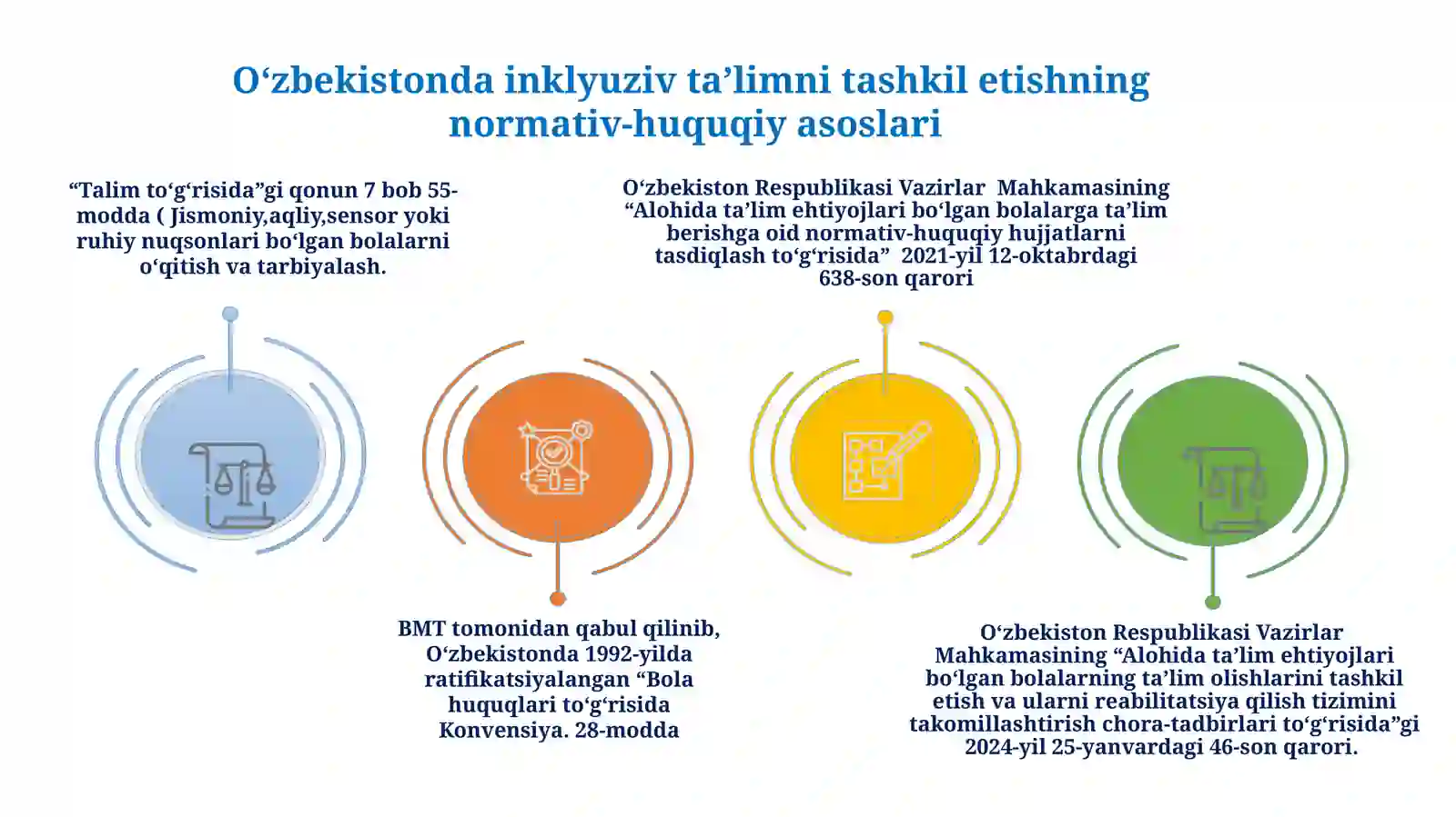 MAKTABDA INKLYUZIV TA’LIMNI JORIY ETISH VA UNI SAMARALI BOSHQARISH 4