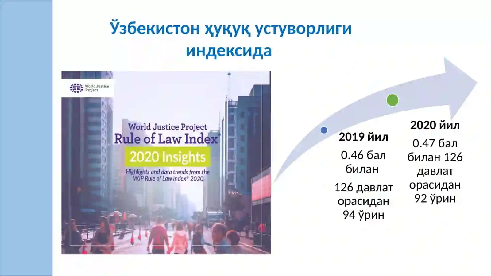 КОНСТИТУЦИЯНИНГ УСТУНЛИГИ ВАМУҲОФАЗАСИ 4