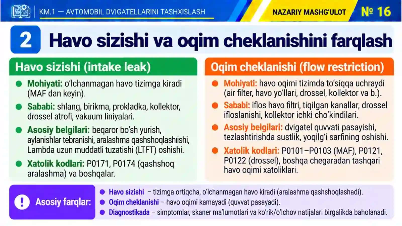KM1_16-mavzu.Havo kiritish va chiqarish tizimlarini diagnostika qilish 4
