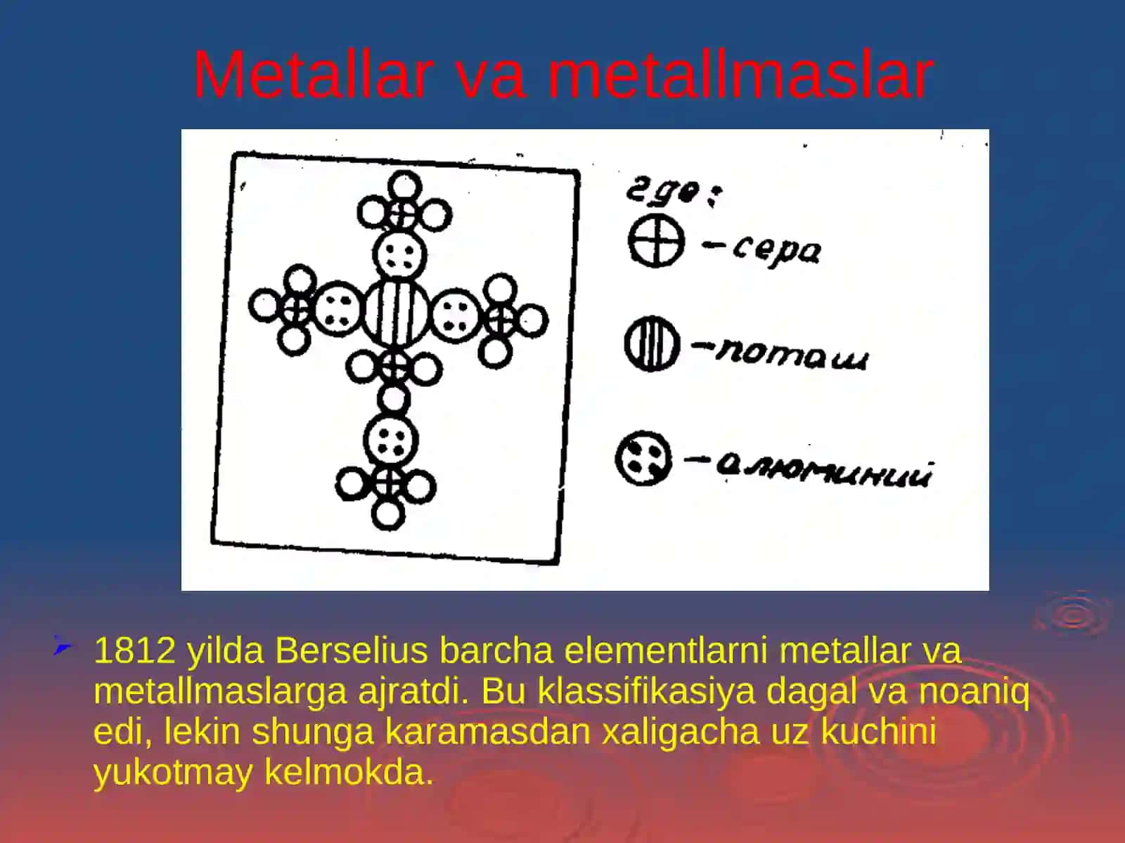 Davriy sistema va davriy xossalar 4