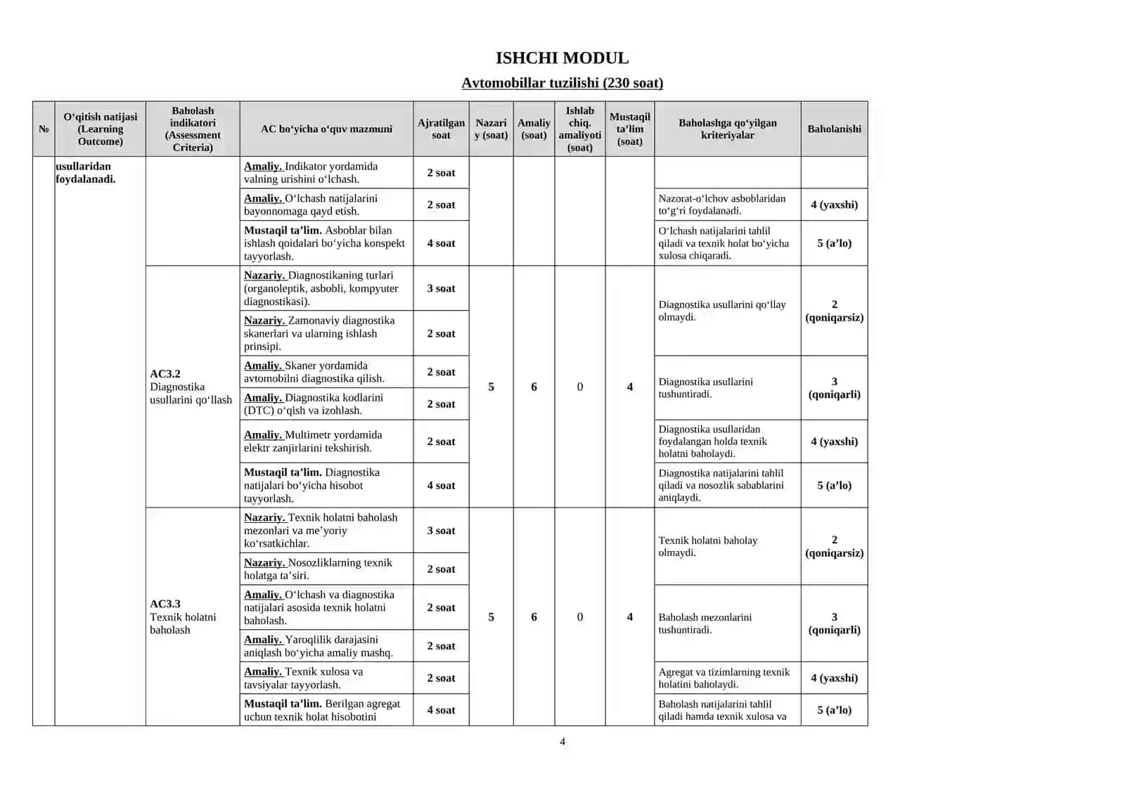 Avtomobillar tuzilish ishchi modul dasturi (230 soatlik) 4