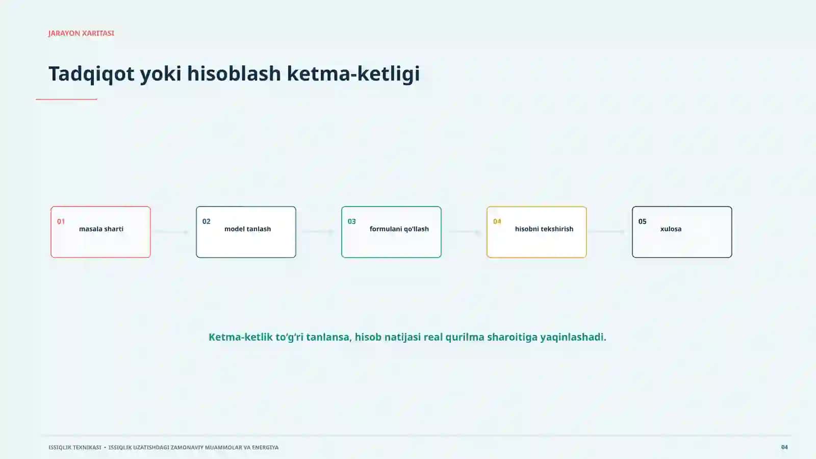 Issiqlik oqimi modeli Issiqlik uzatishdagi zamonaviy muammolar va energiya tejamkor texnologiyalar jarayon, model, hisob va amaliy qo‘llanish. 20 slaydli ilmiy taqdimot 4