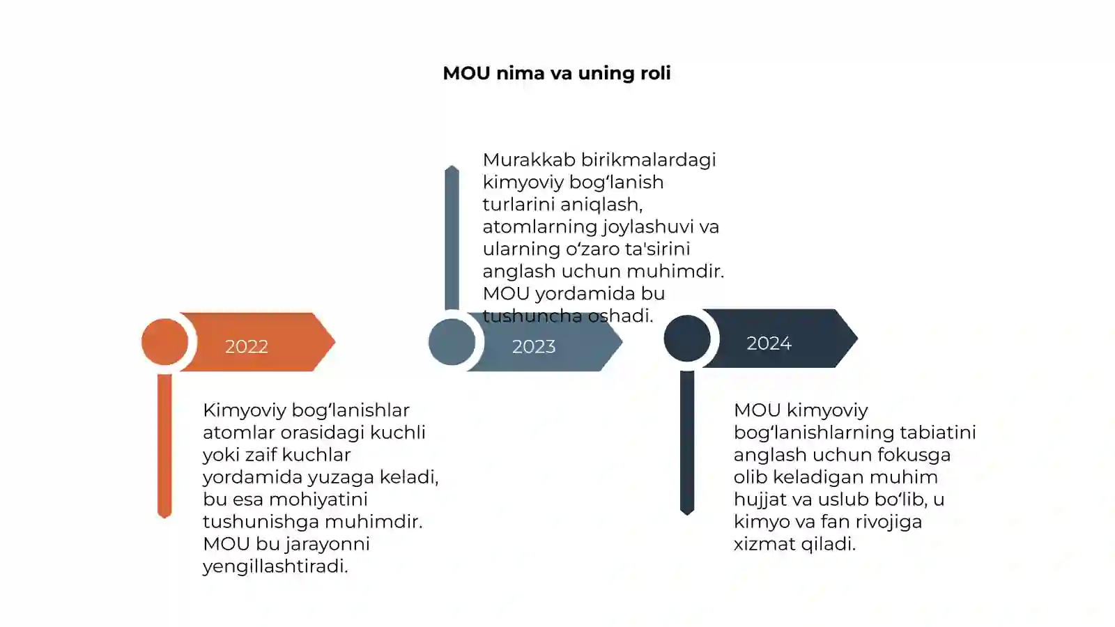 Kimyoviy bog'lanish hosil bo'lishini MOU bilan tushintirish 4