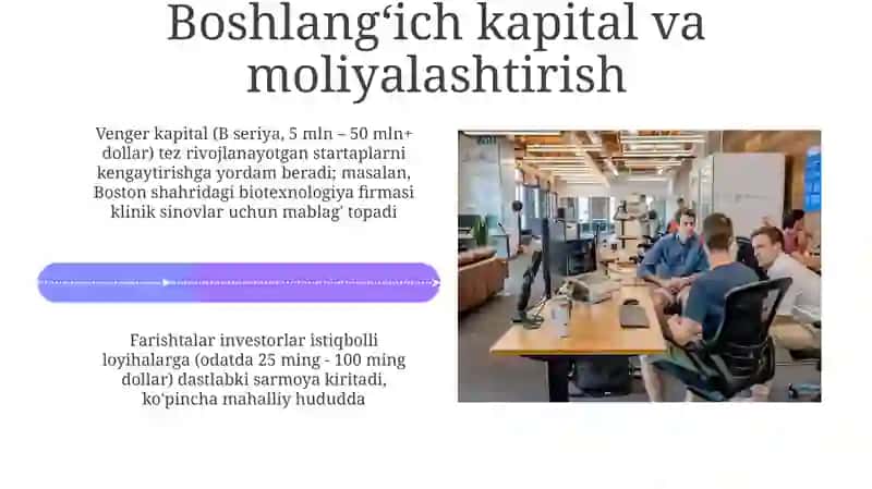 Kichik biznes uchun marketing va savdo 4