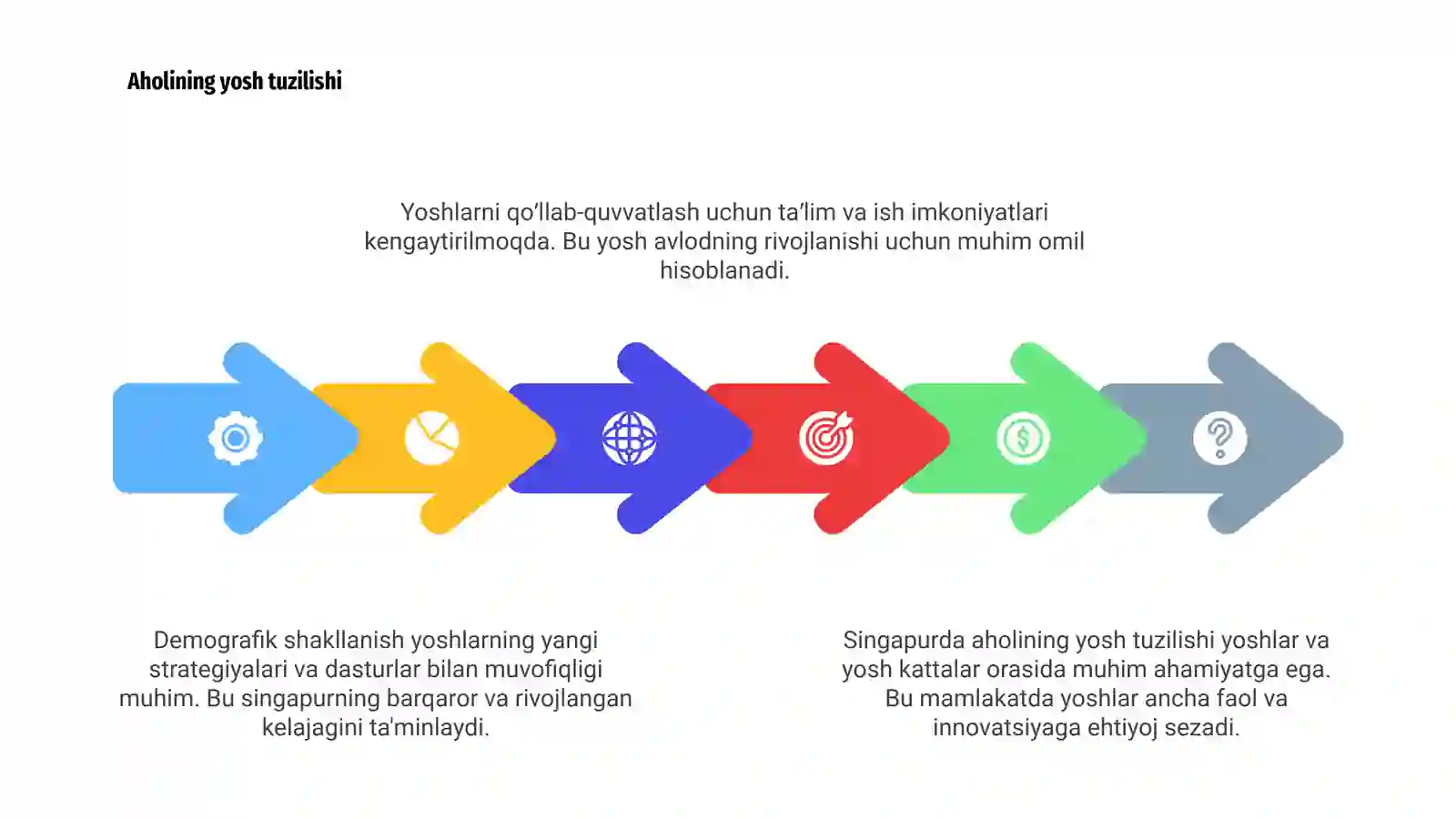 Singapur demografiyasi 4
