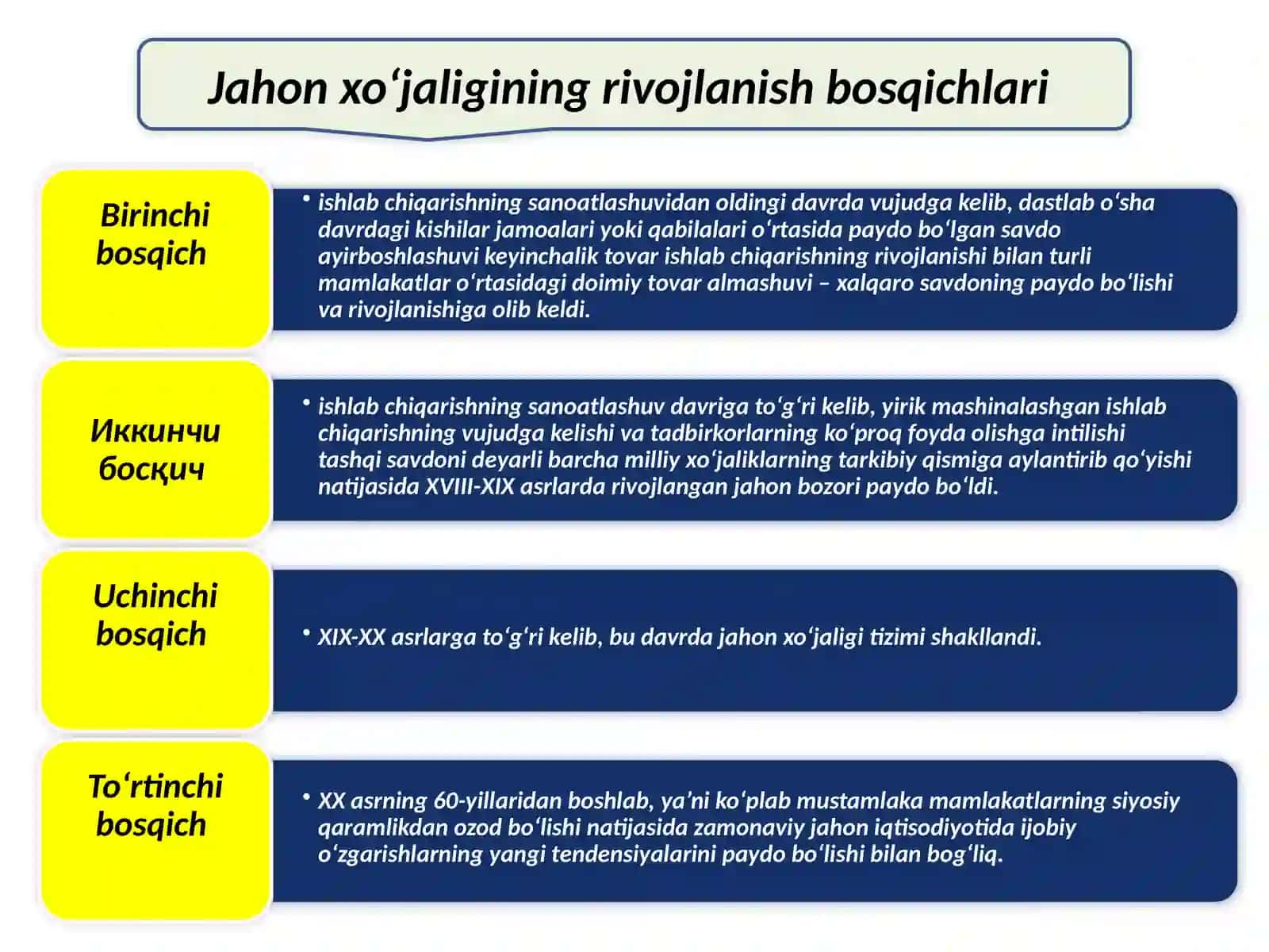 Jahon xo‘jaligi to‘g‘risidagi iqtisodiy ta’limotlar 4