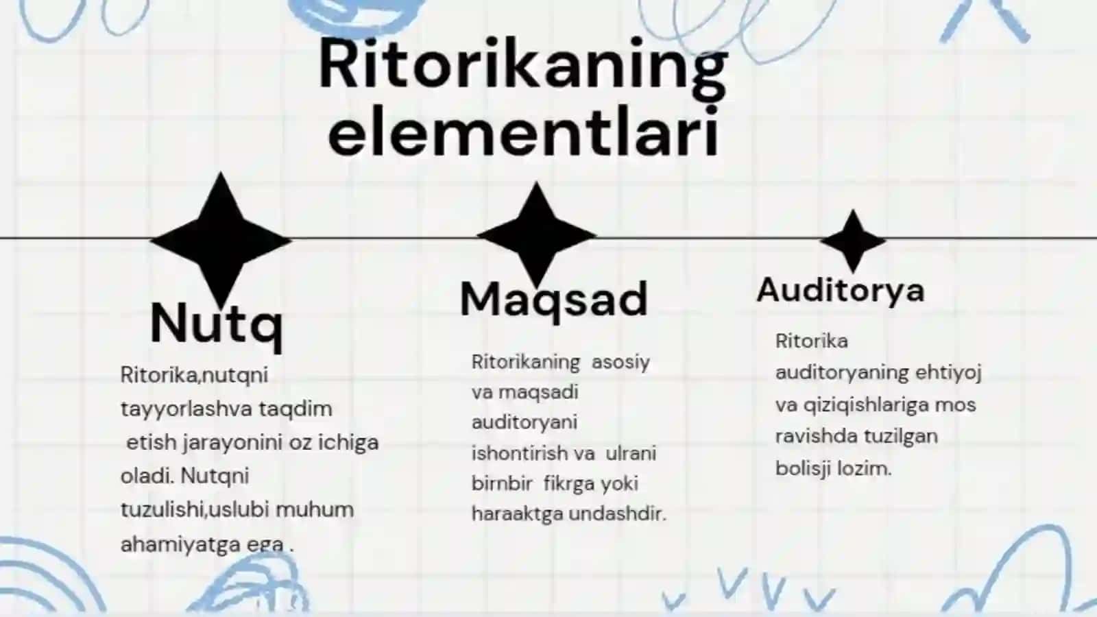 Mantiq va matorikaning psixologik xususiyatlari 4