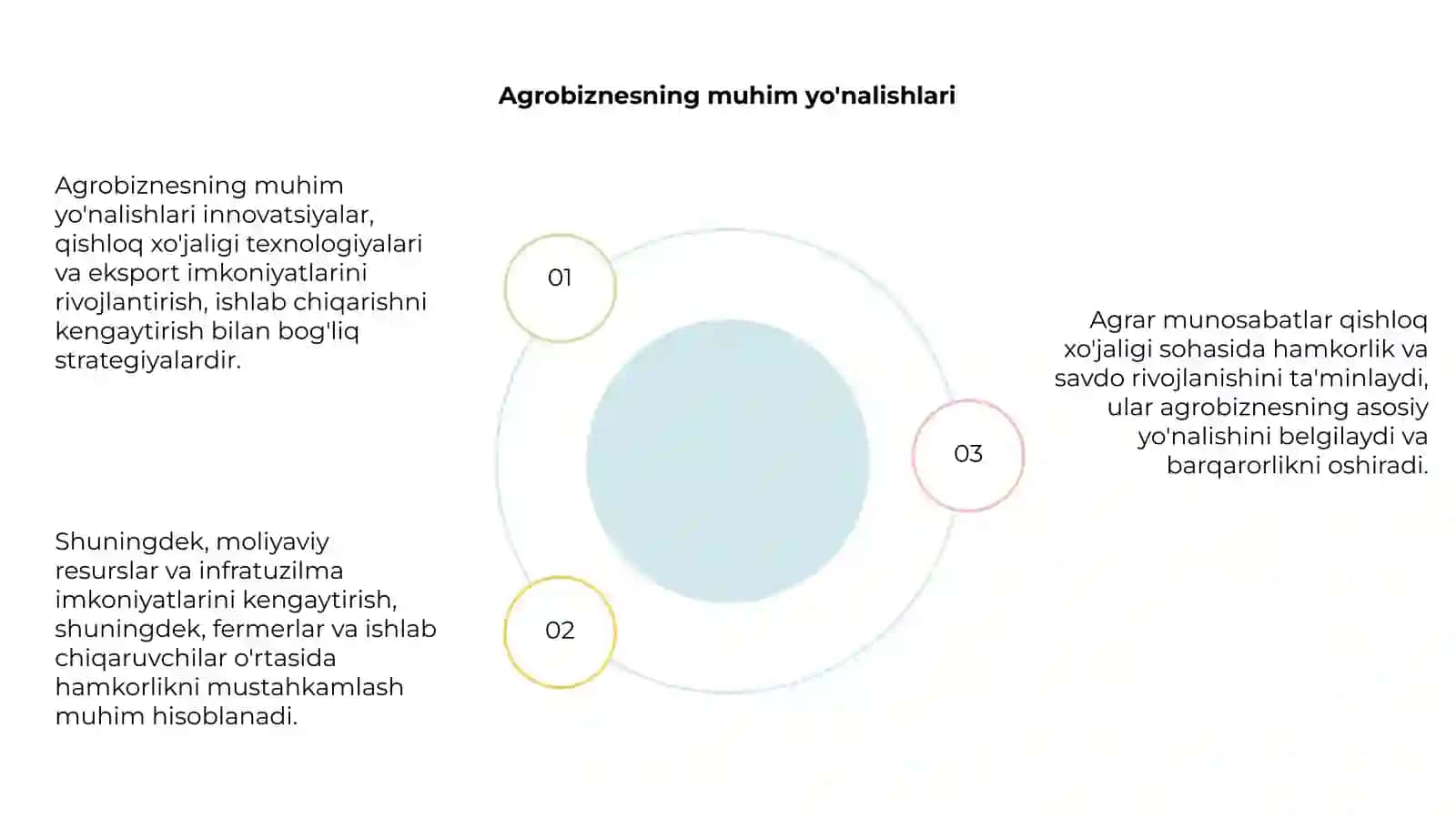 Agrar munosabatlar va agrobiznes 4