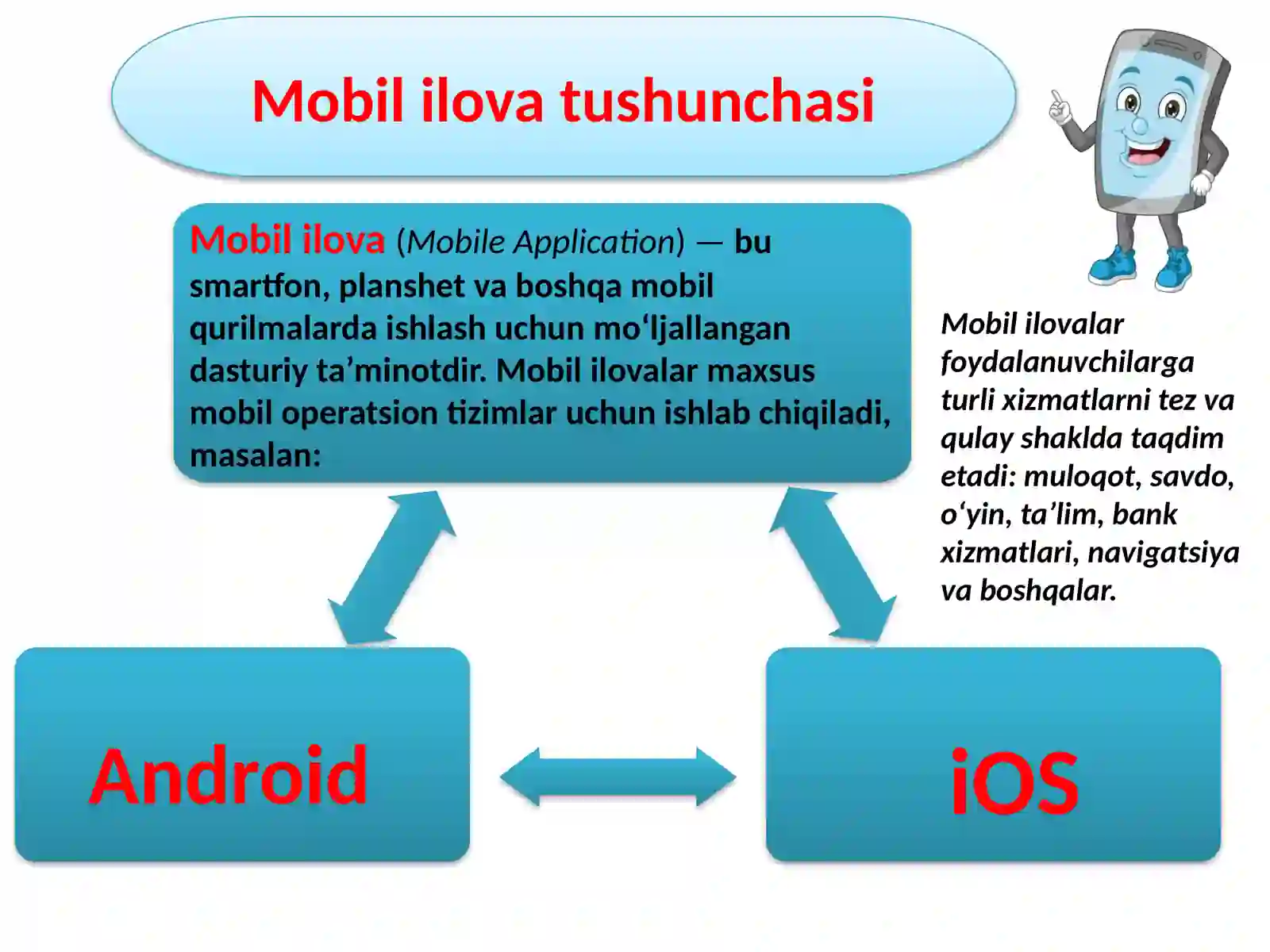 Mobil ilovalar yaratish 4
