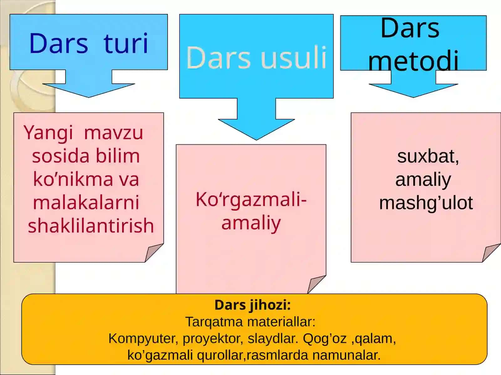 1-sinf alifbe 54.Z tovushi va Zz harfi 4