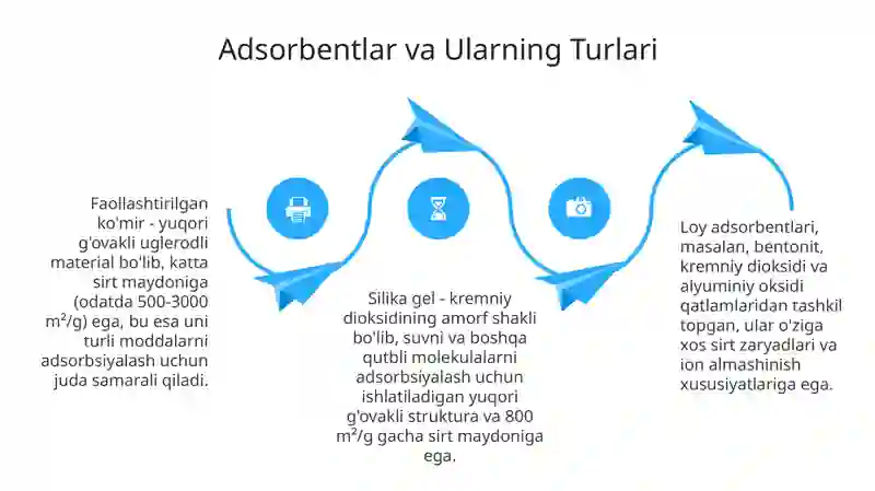 Adsorbsiya asoslari va mexanizmlari 4