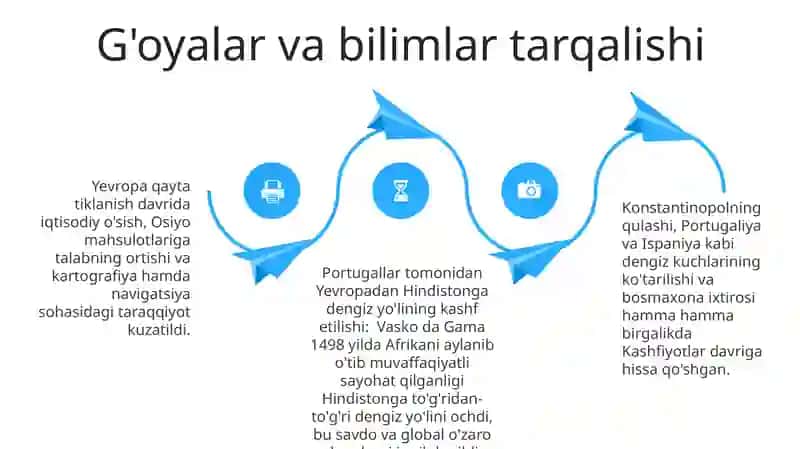 Buyuk geografik kashfiyotlar davri tarixiy geografiyasi (XV asr – XVII asr o‘rtalari) 4