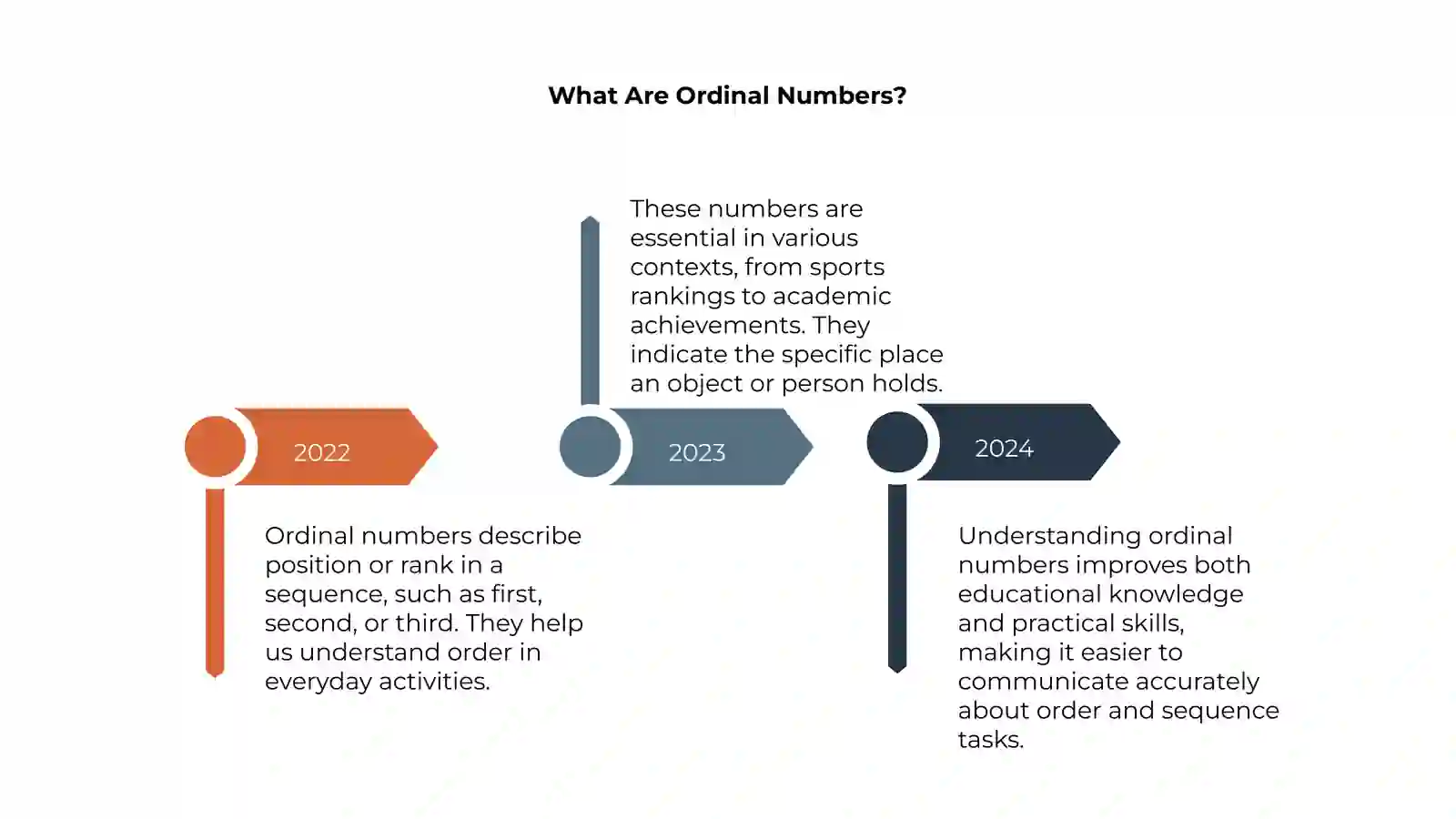 Cardinal and ordinal numbers 4