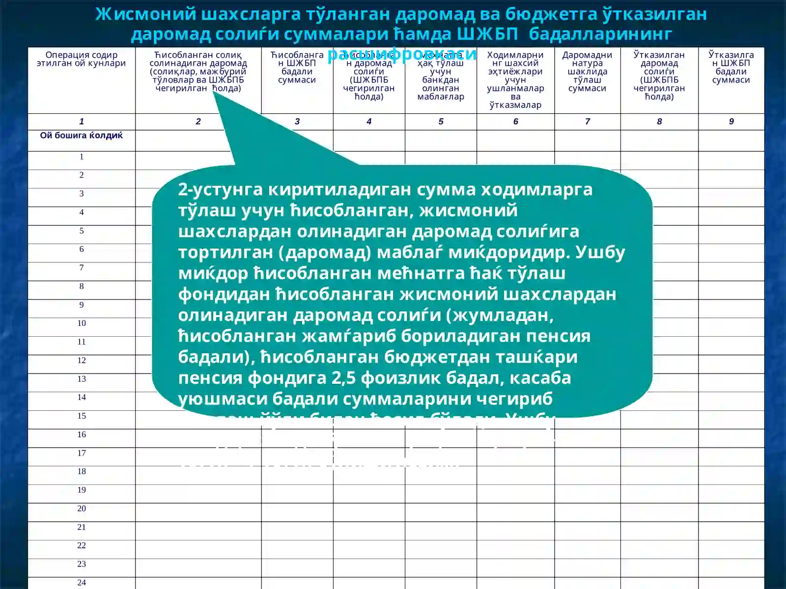 Тўланган даромад суммалари 4