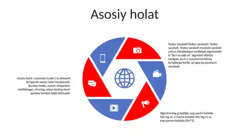 Tezkor Saralash 4