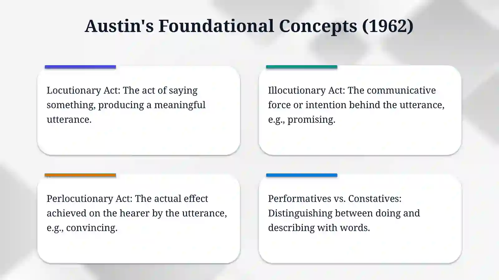 Speech act theory. 4