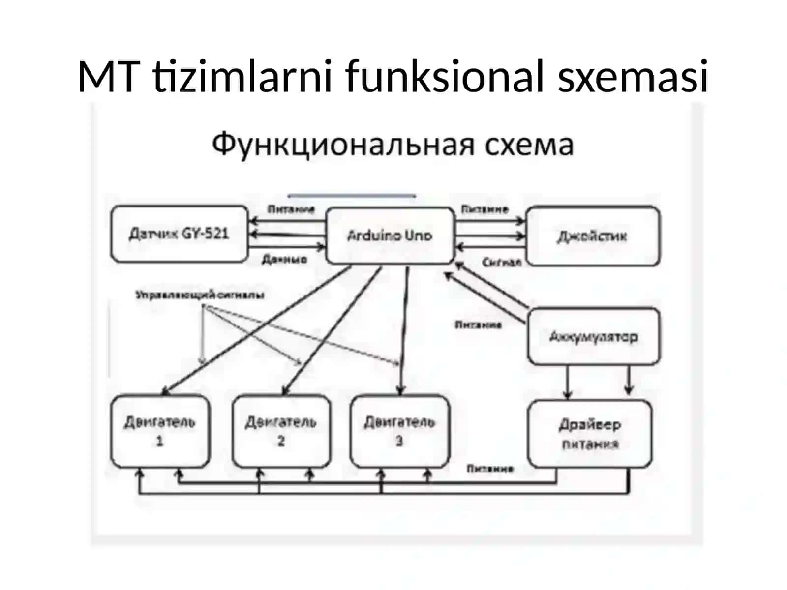 Mexatronika tizimlari va samaradorlik mezonlari 4