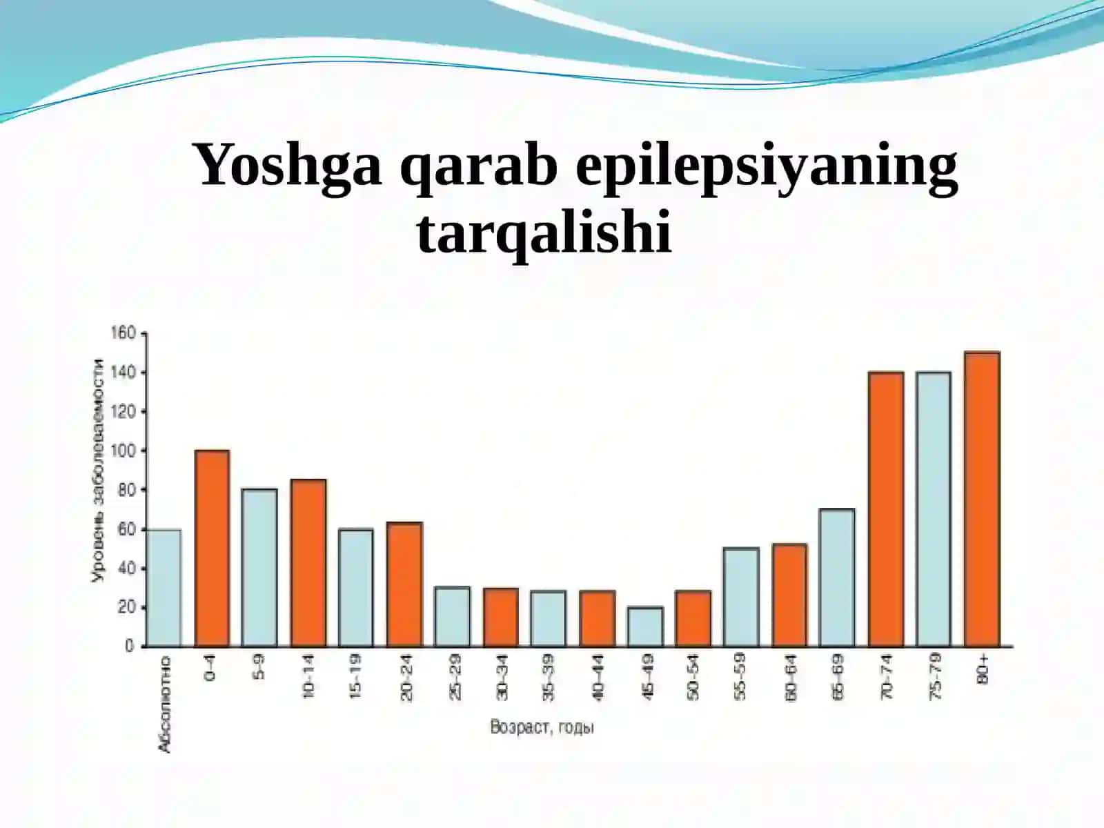 EPILEPSIYA 4