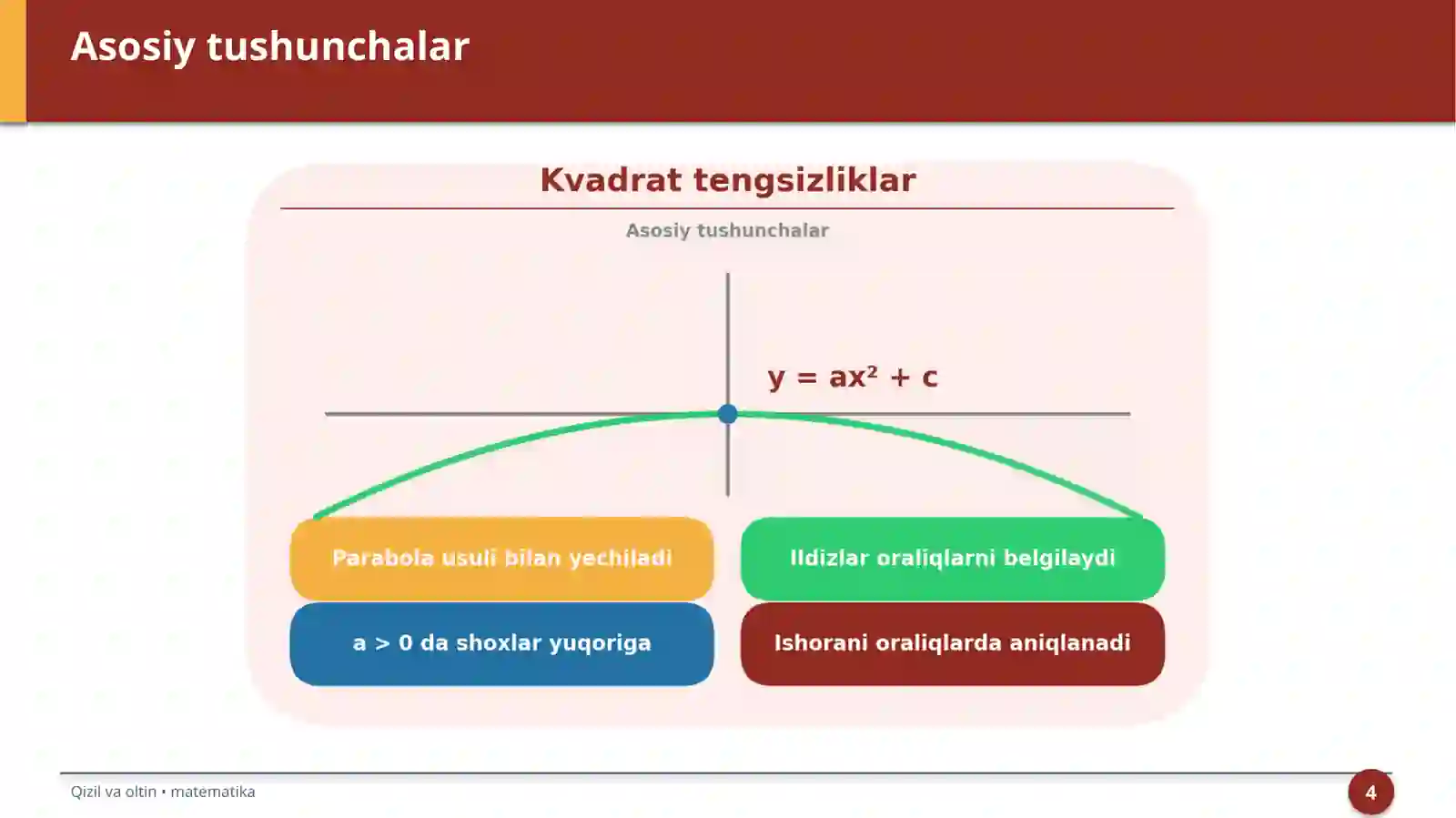 Kvadrat tengsizliklar 4