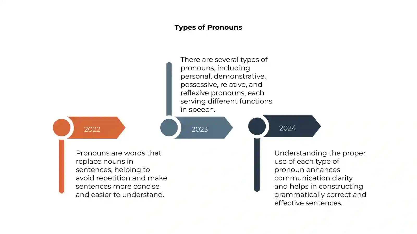 Pronouns 4
