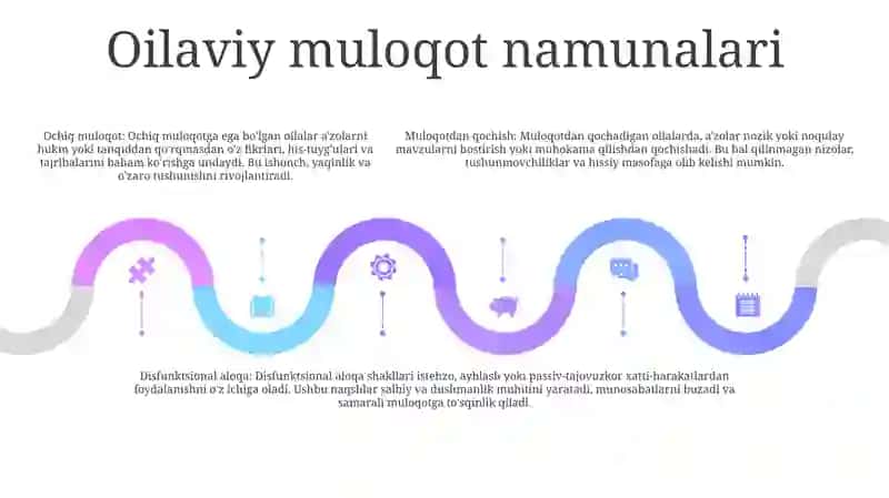 Oila Psixologiyasi 4