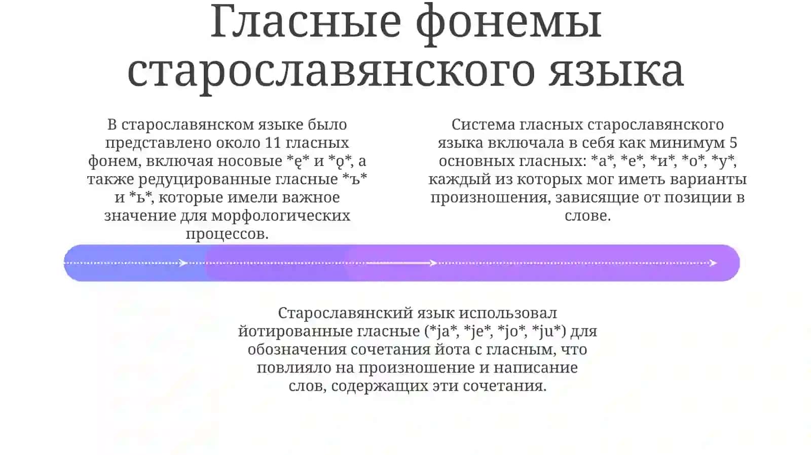 Фонетическая система старославянского языка: гласные и согласные 4