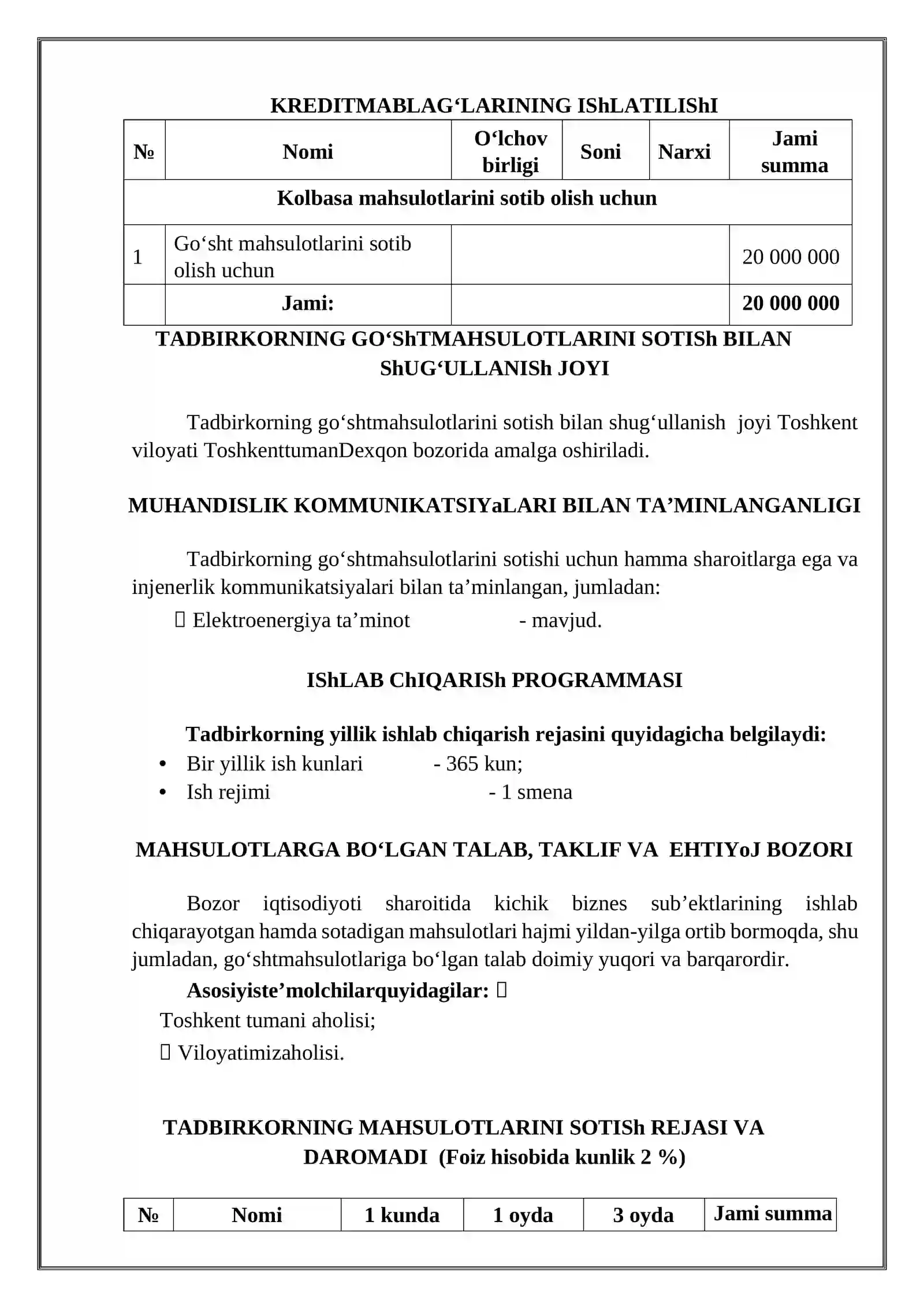 GO‘ShT MAHSULOTLARI SAVDOSI BILAN ShUG‘ULLANISH BIZNES-REJASI 4