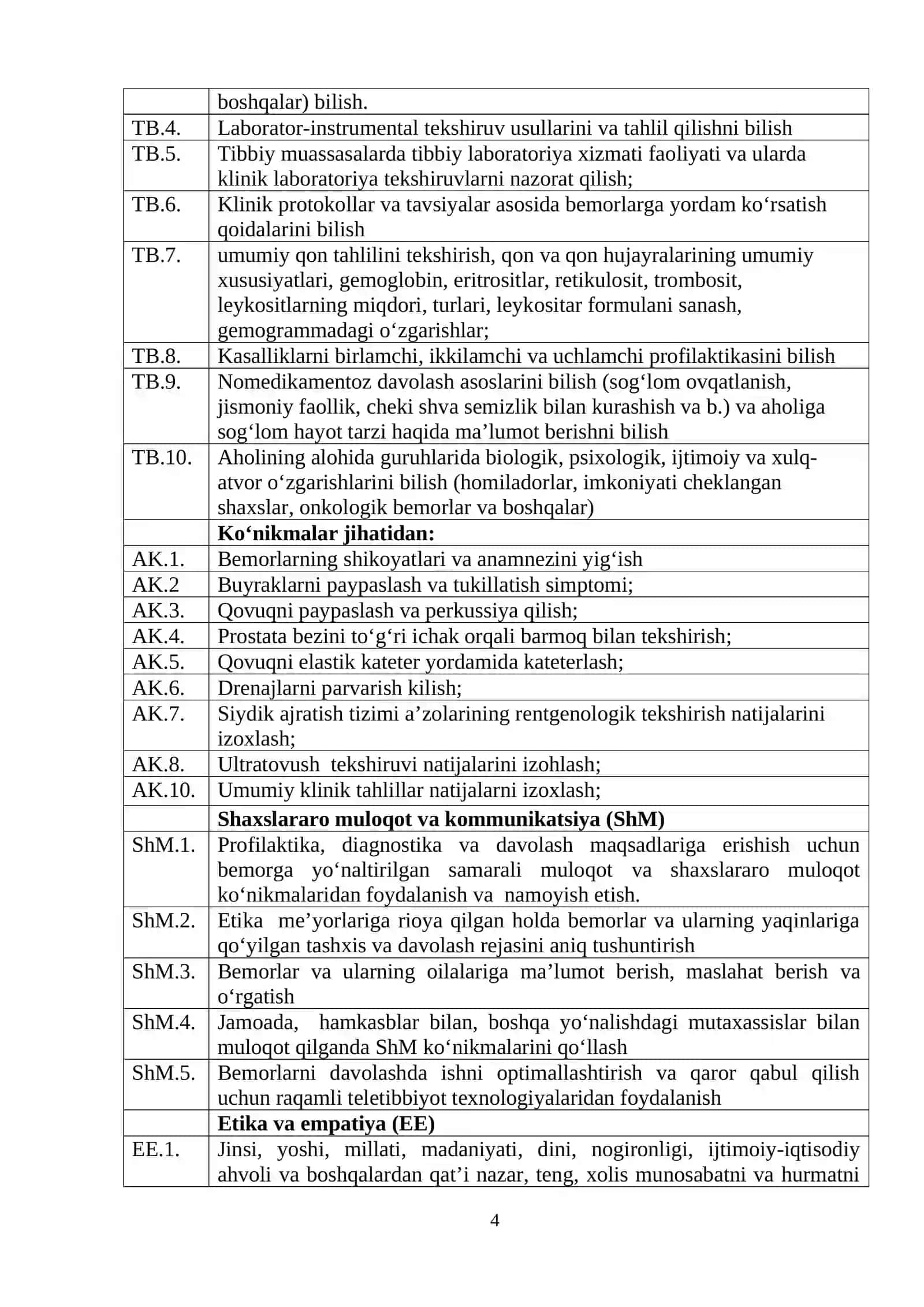 Urologiya fan sillabusi 4