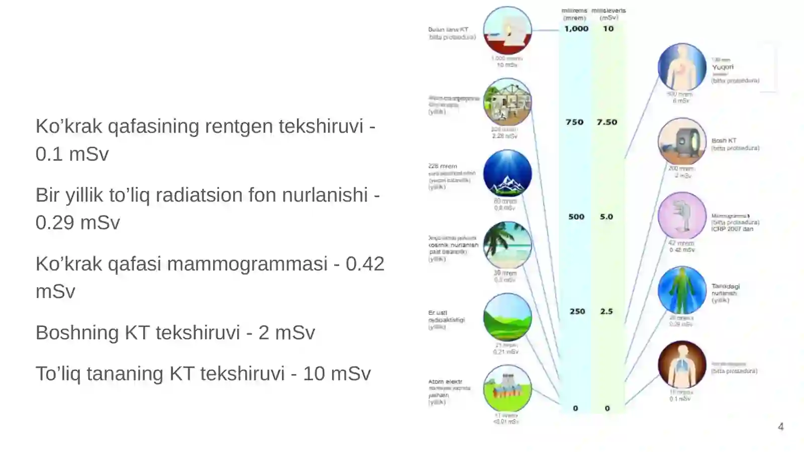 Radiatsion himoya normalari | Fizika prezentatsiya PPT 4