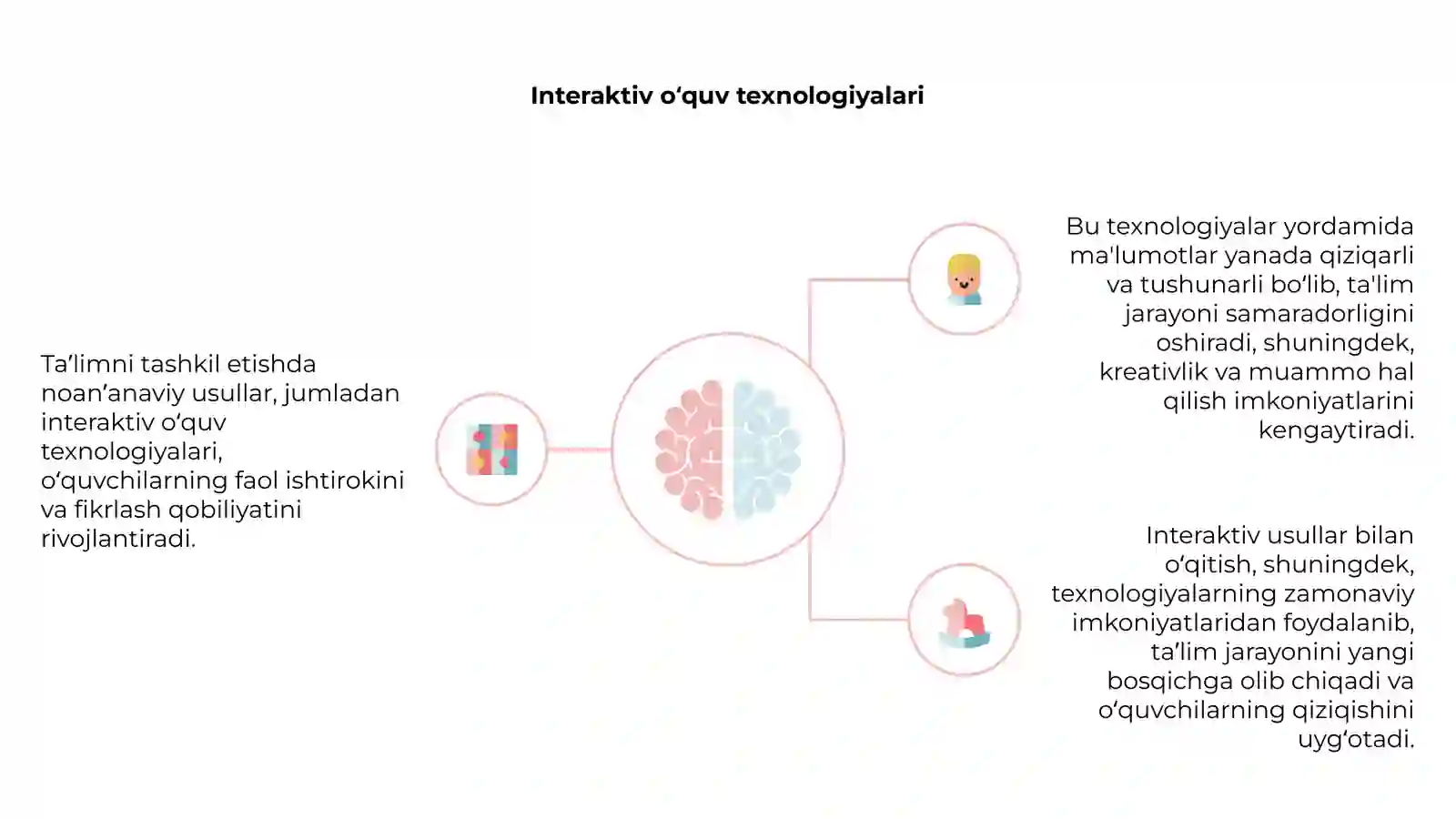 Innovatsion ta'lim metodlari 4