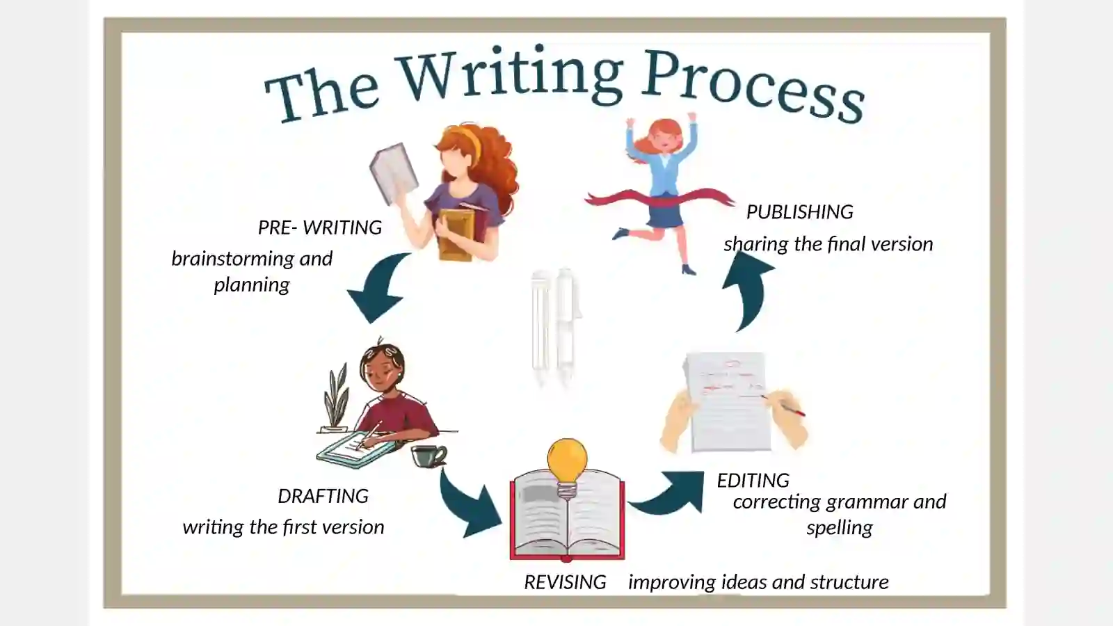 Teaching writing 4