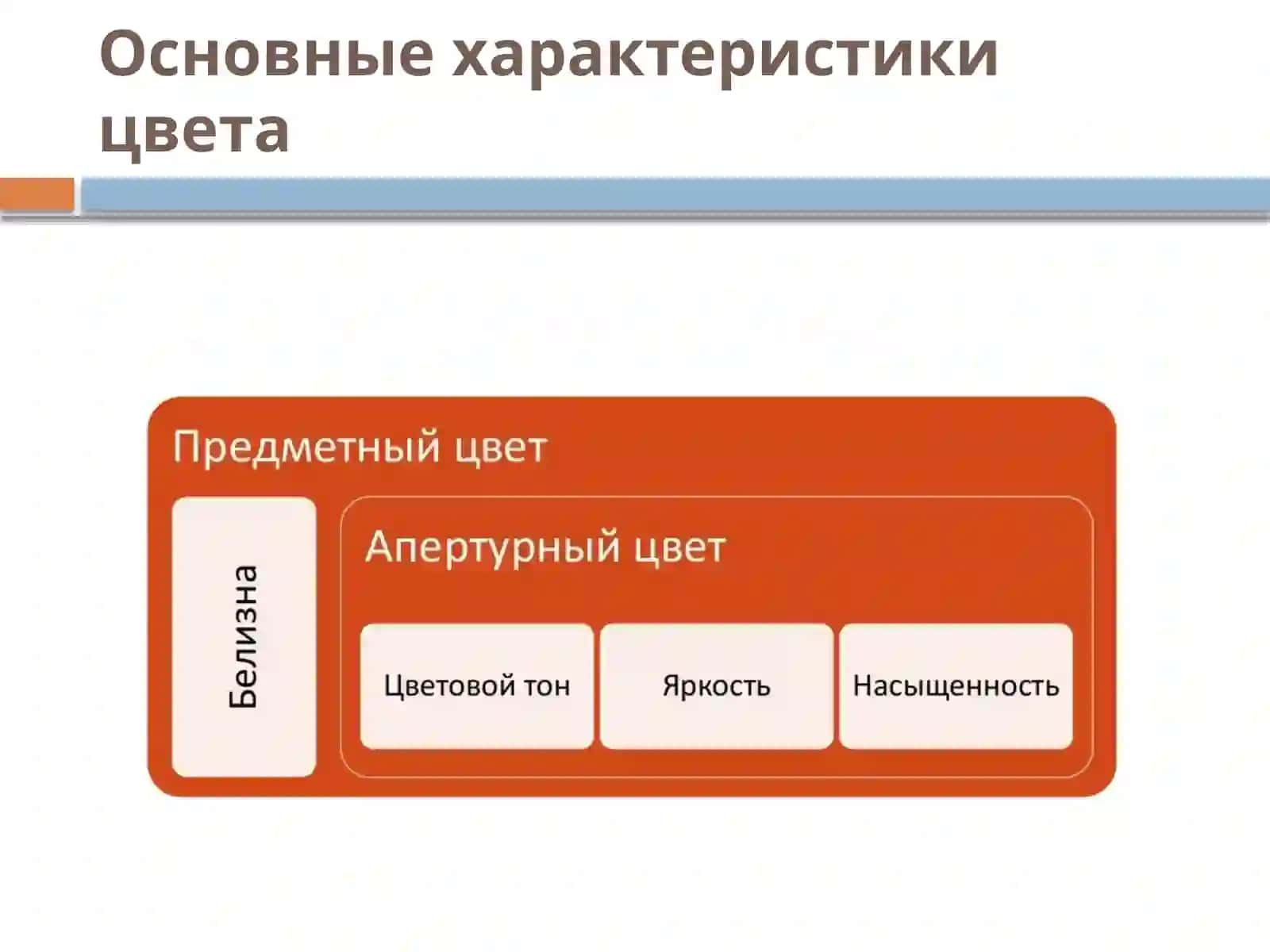 Теория цвета. Особенности восприятия. 4