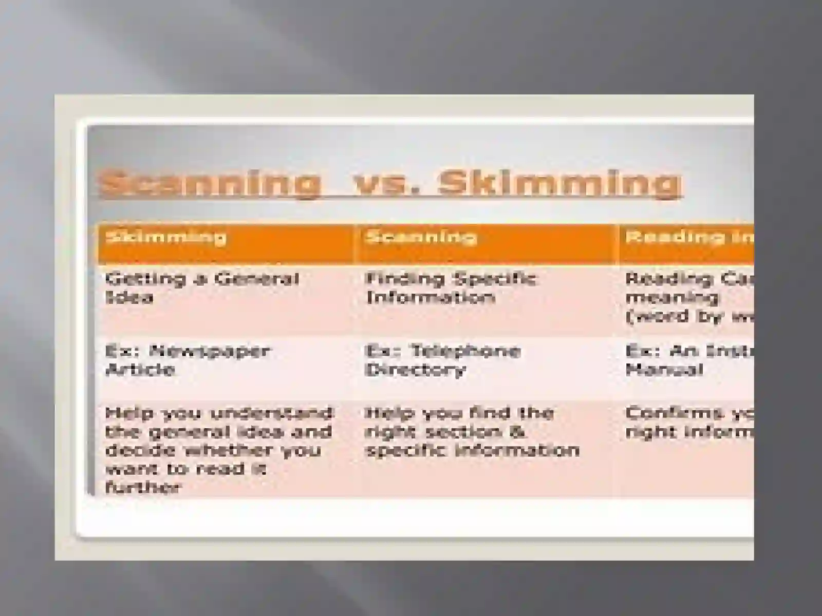 Skimming and scanning 4