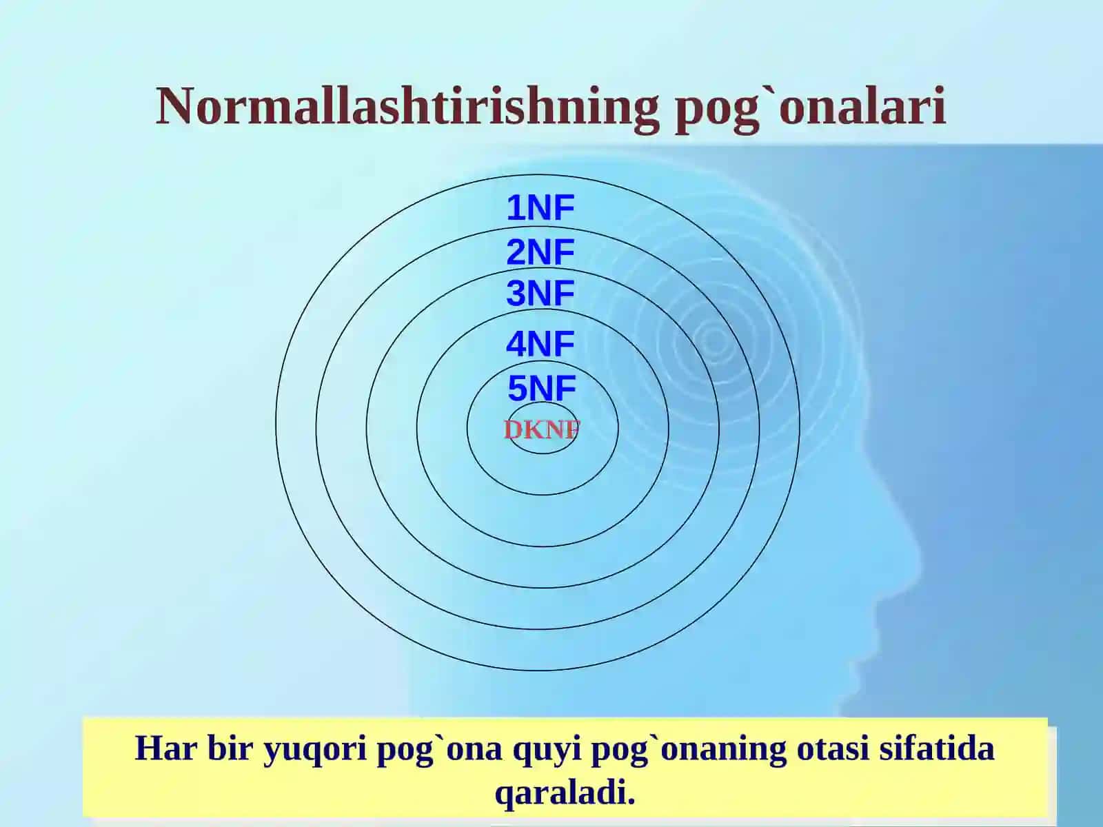 Kodnormal formalari 4