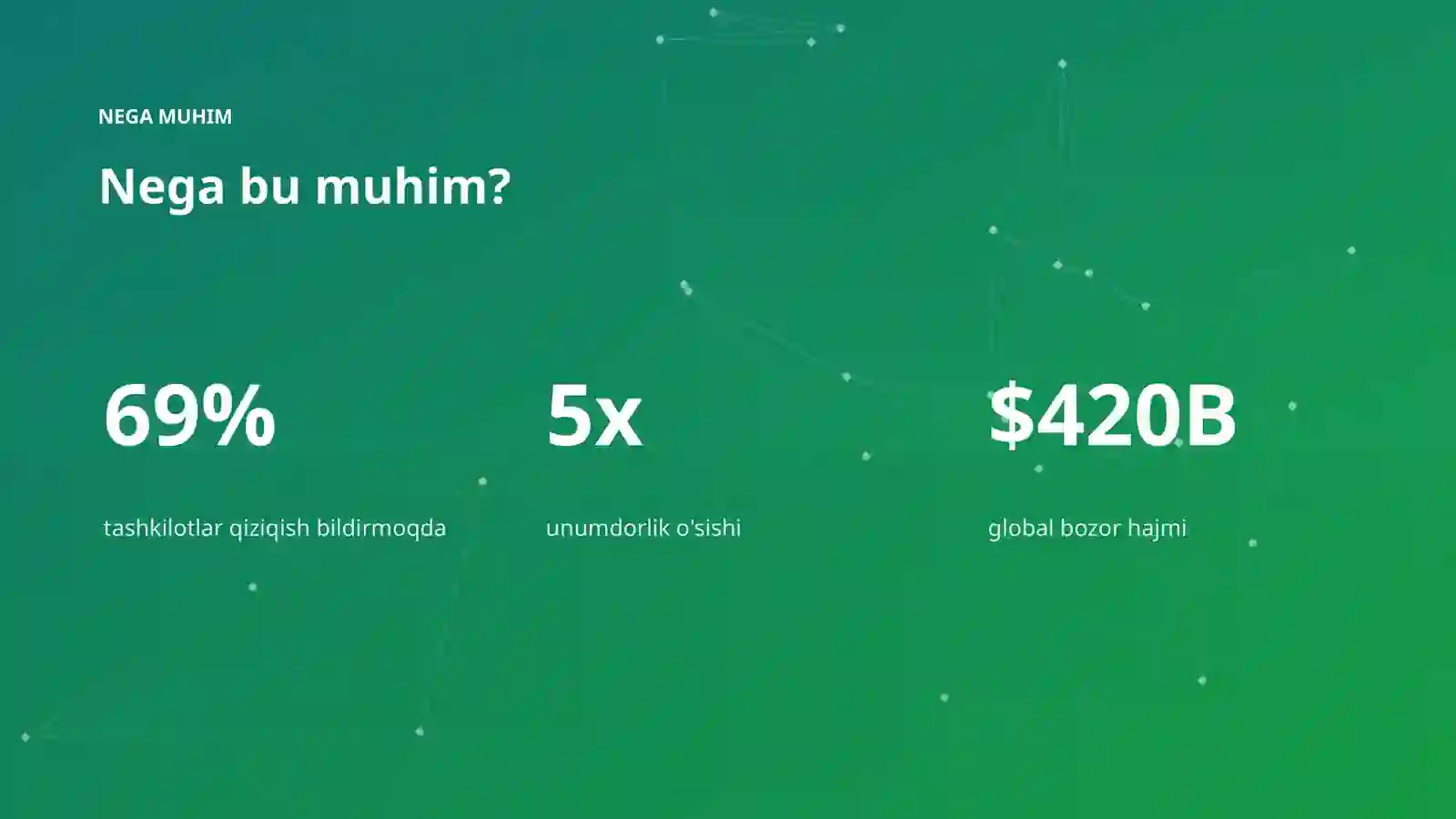 AI INSIGHTS • PREMIUM TAQDIMOT 4