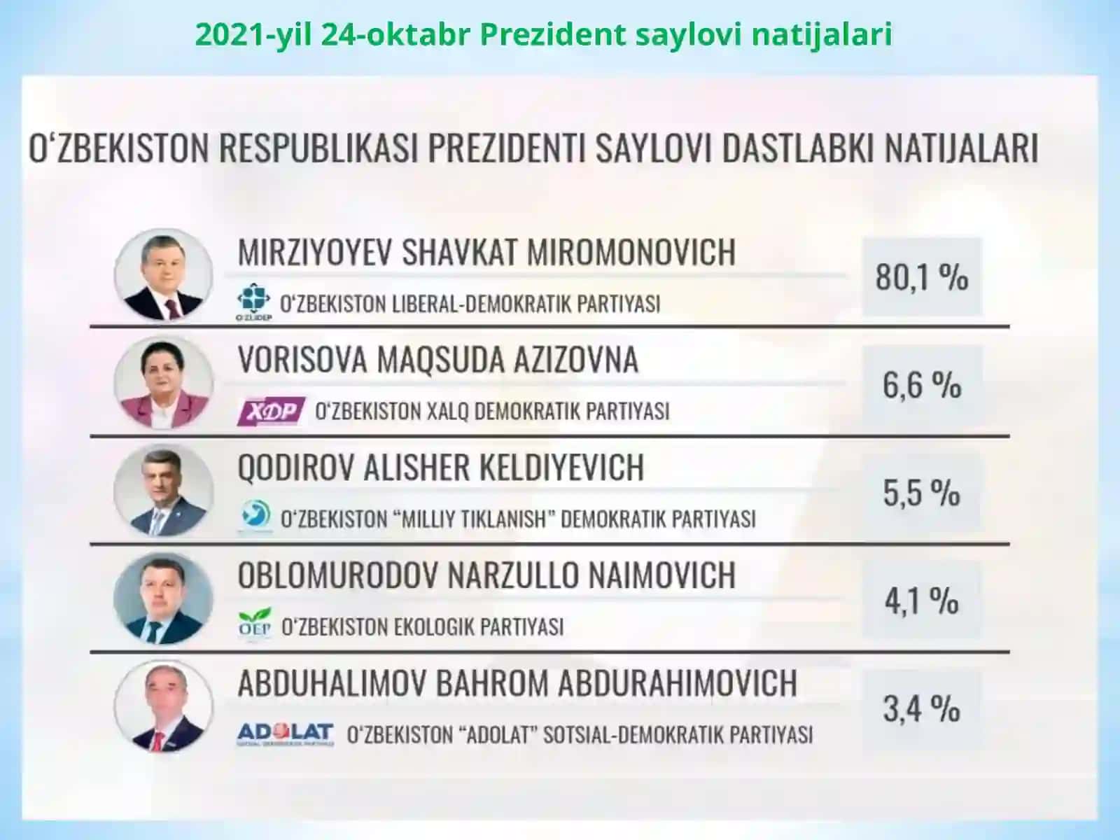 O'ZBEKISTONDA HUQUQIY SIYOSIY ISLOHOTLARNING AMALGA OSHIRILISHI, DEMOKRATIK JAMIYATNI SHAKLLANTIRISH YО‘LIDAGI ISLOHOTLAR 4