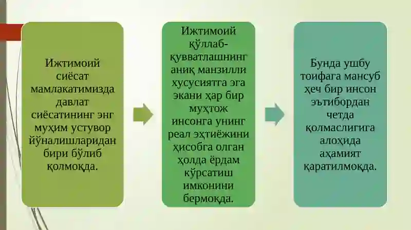 Ижтимоий соҳа молияси 4