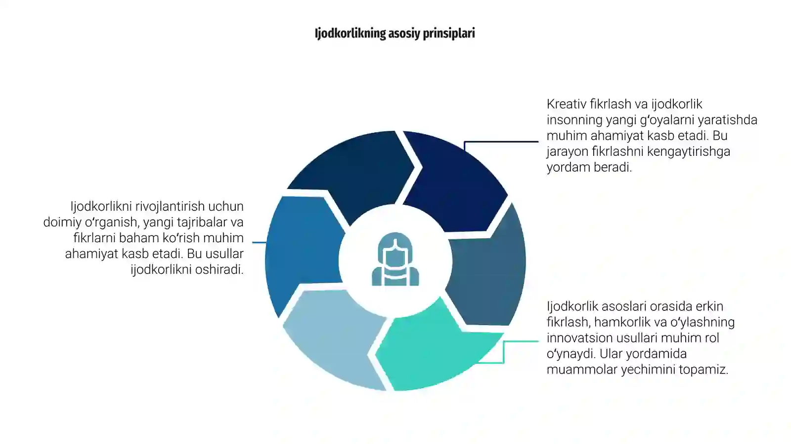 Kreativ fikrlash va ijodkorlik 4