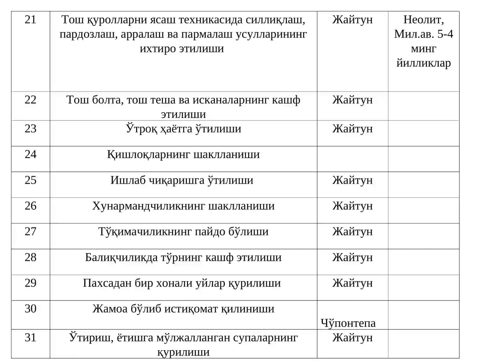ЎРТА ОСИЁДАИБТИДОИЙ ОДАМЛАРНИНГ ТАФАККУРИ ТАРАҚҚИЁТИ ТАРИХИ 4