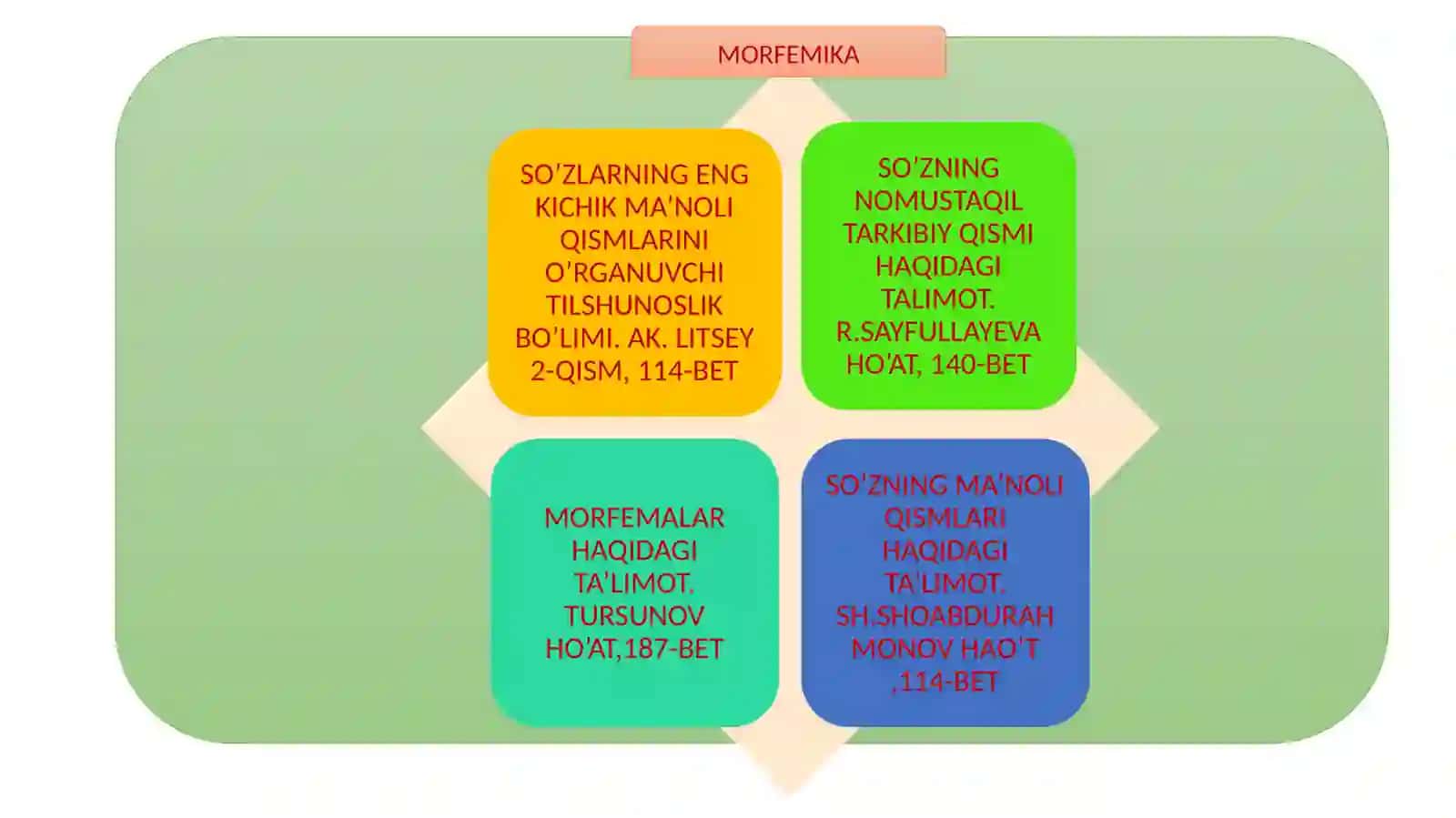 MORFEMIKA. MORFEMA VA ULARNING XUSUSIYATLARI 4