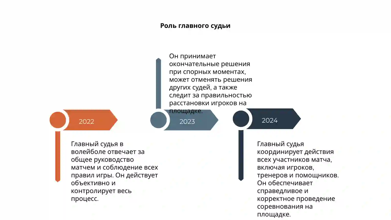 Правила судейства в волейболе 4