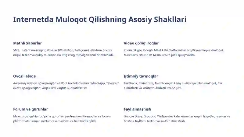 Internetda muloqot qilish. Mobil tarmoqlar 4