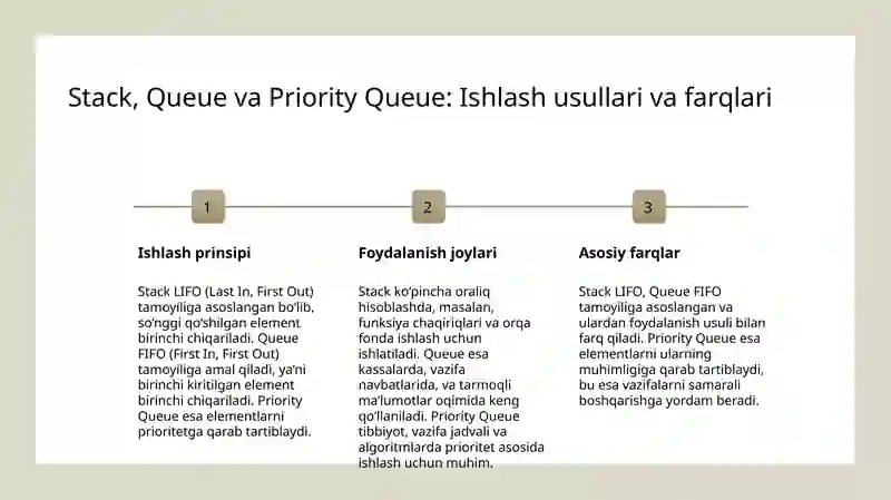 Konteyner adapterlari. Stack, queue, priority_queue 4